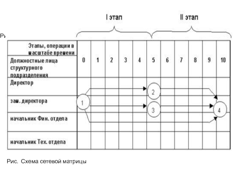 Схема сетевой матрицы