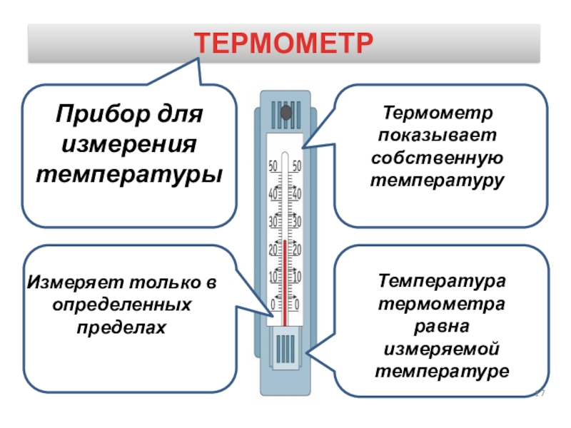 Температура презентация