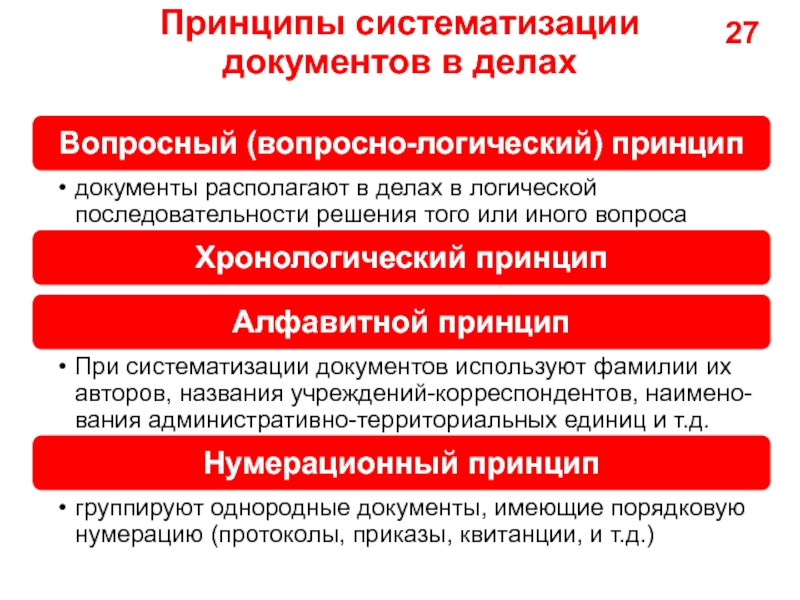 Схемы систематизации документов