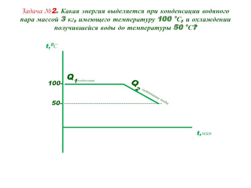 Какую температуру имеет пар