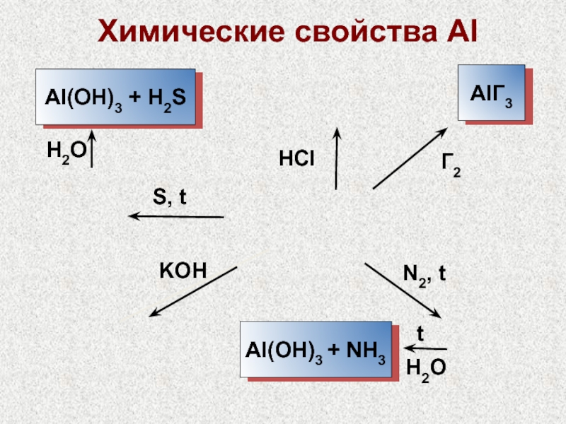 Элементы 4 группы