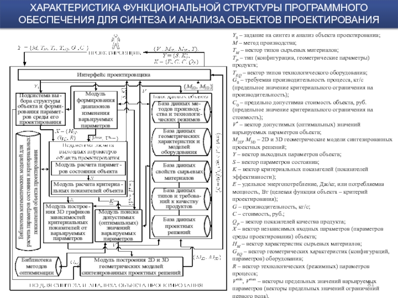 Функциональная структура системы качества