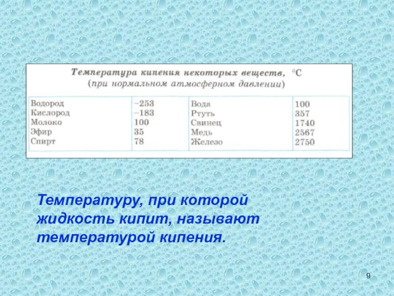 Кипение презентация удельная теплота парообразования и конденсации 8 класс