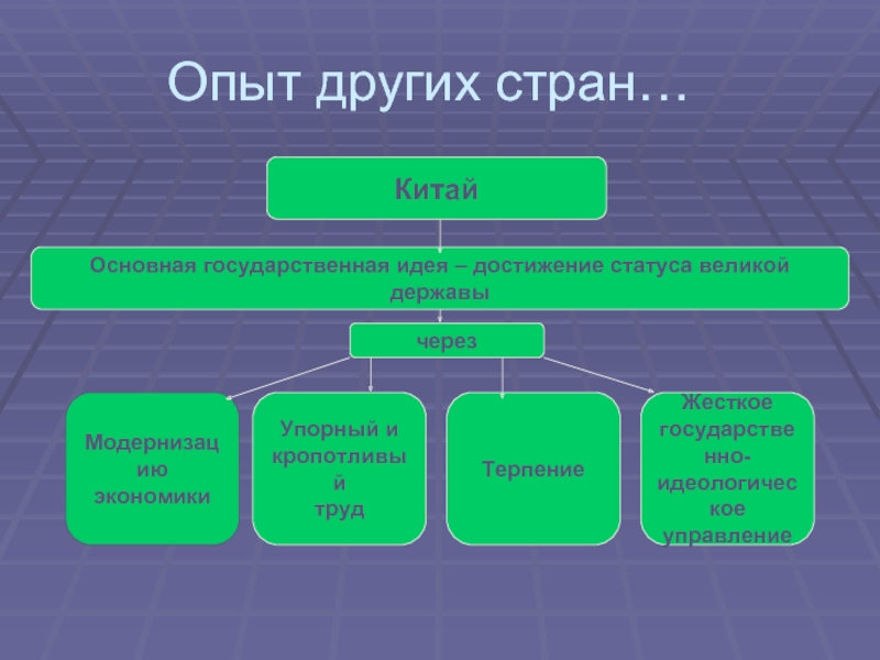 Государственная идея. Национальная идея стран. Государственные идеи пример. Опыт других.