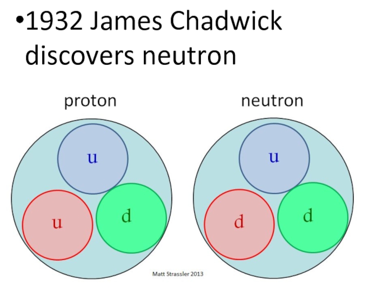 1932 нейтрон. James Chadwick Neutron. Discovery of the Proton. Нейтрон 1900. Quarks рисунок.
