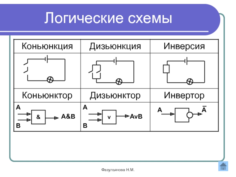 Инверсия изображения это