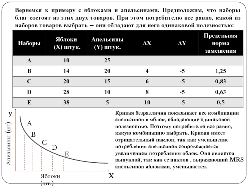 Два набора благ имеющие одинаковую полезность