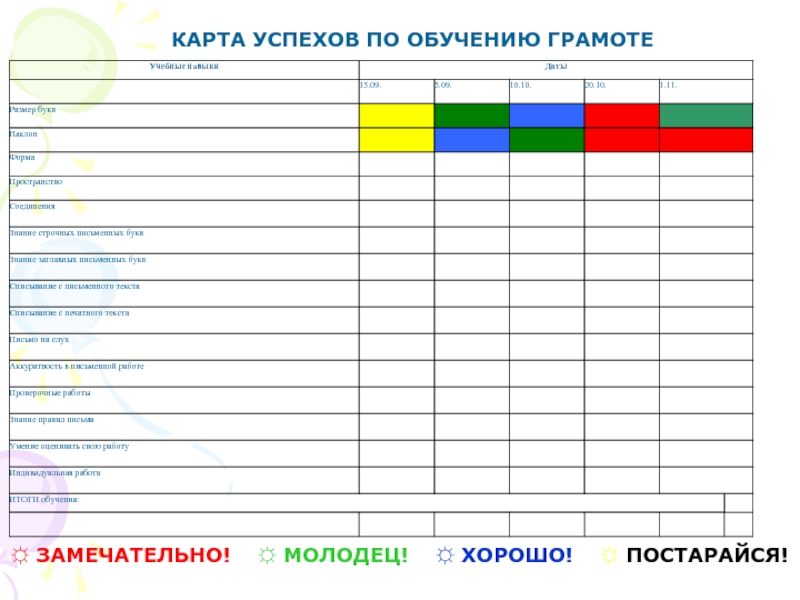 Карта успеха