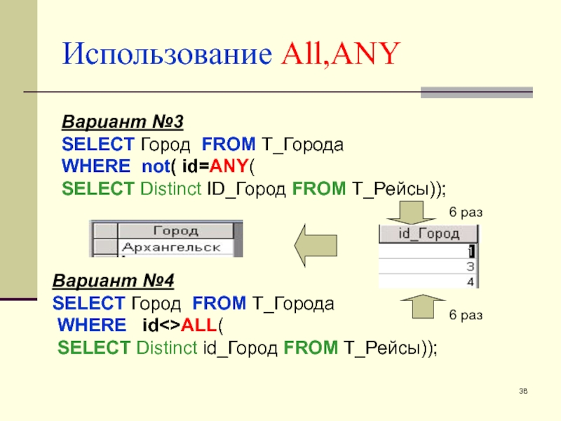 Использование запросов. Использование all. Использование all в английском. Select * from поставщики where город ______('Москва', 'Санкт-Петербург '). Select where not.