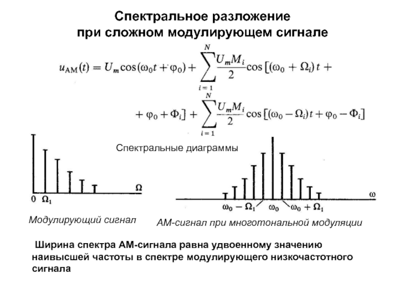 Временная диаграмма спектральная диаграмма