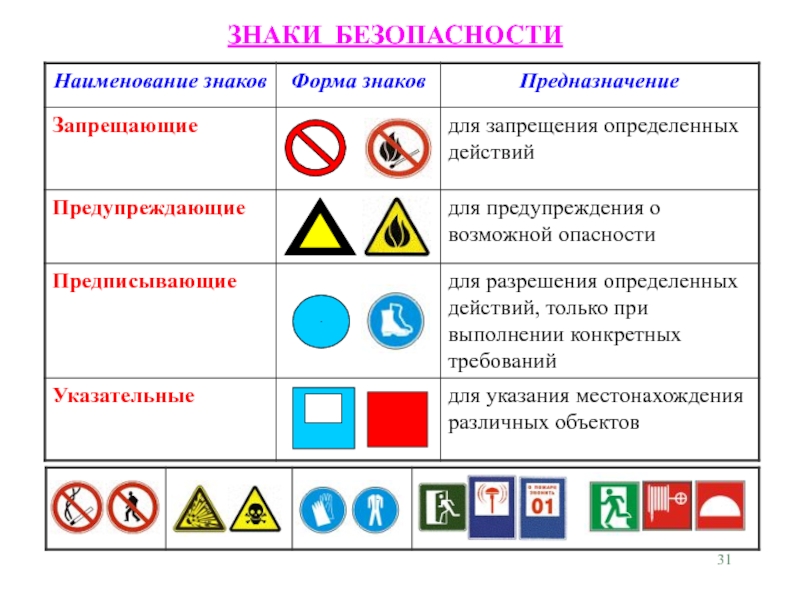 Какая группа знаков имеет геометрическую форму приведенную на рисунке