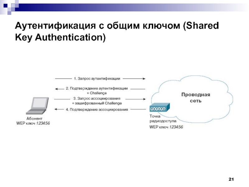 Безопасность wifi презентация