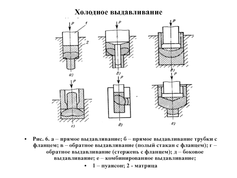 Холодная штамповка презентация