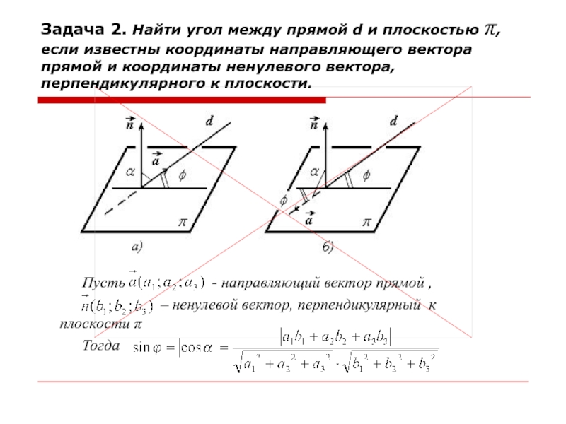 Координаты направляющего. 11 Класс угол между прямой и плоскостью координатный метод. Угол между прямой и плоскостью векторы. Угол между перпендикулярной прямой и плоскостью. Вычисление углов между прямыми и плоскостями.