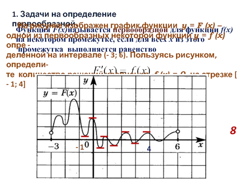 На рисунке изображен график первообразной y f x некоторой функции y f 16 2