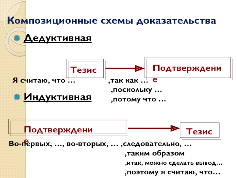 Композиционная схема описания