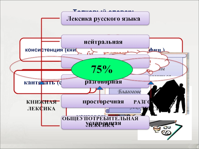 Тема лексикология 10 класс. Высокая лексика. Лексика 11 класс русский язык. Низкая лексика. Высокая и низкая лексика.