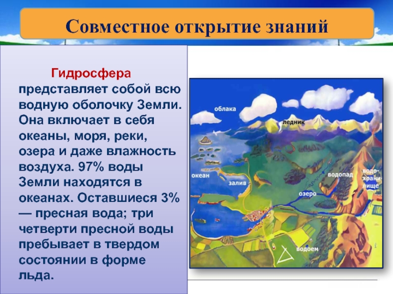 Водная оболочка земли. Водная оболочка земли рассказ. Водная оболочка земли 3 класс. Водная оболочка земли доклад 3 класс. Воздушная и водная оболочка земли 3 класс.