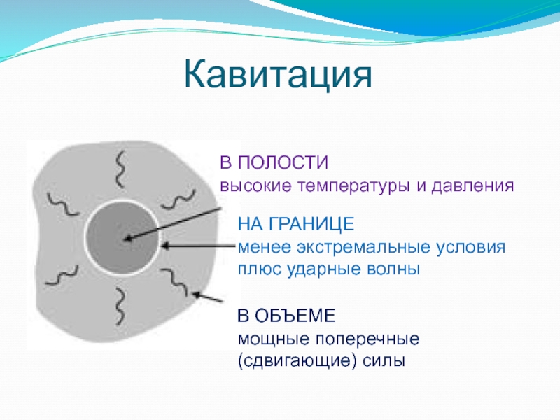 Плюс условия. Полость кавитации на кт. Поры химической активации. Кавитация это химический элемент.