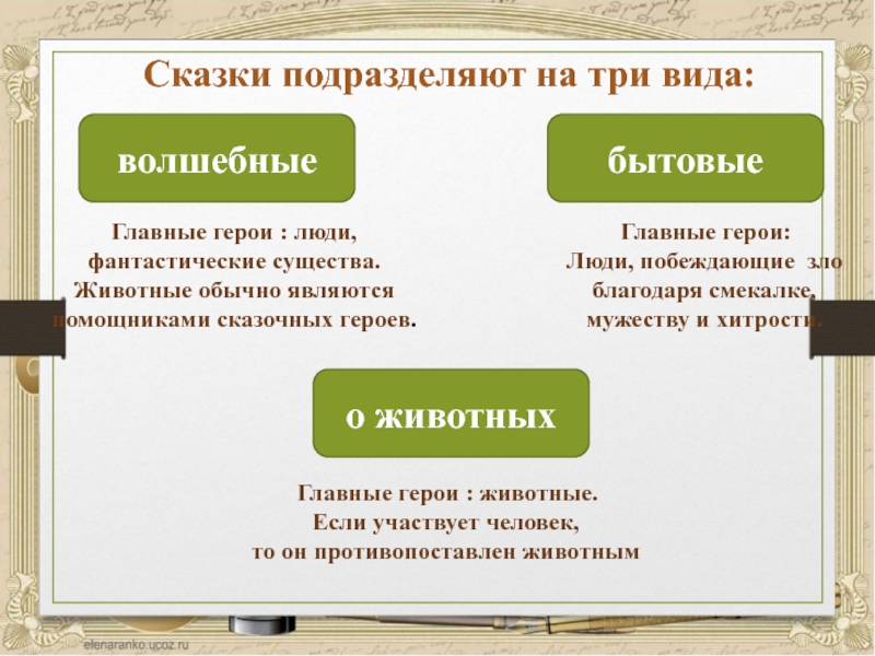 Обычно является. На какие части подразделяют русские народные сказки.