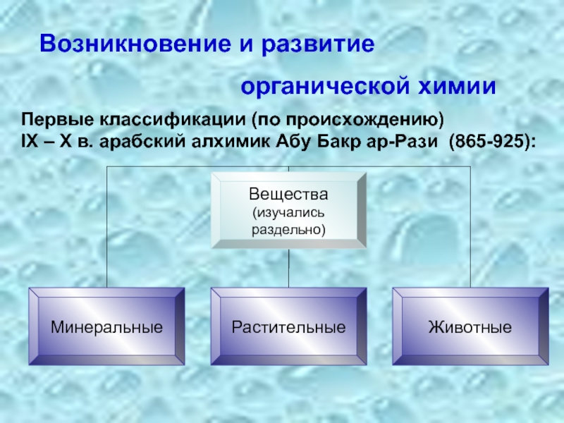 Предмет органической химии презентация