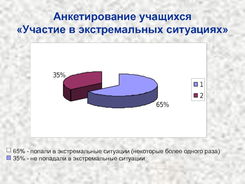 Анкетирование учащихся. Анкета про экстремальные ситуации. Анкетирование учащихся при участие в экстремальных условиях. Экстремальные ситуации гистограмма. Анкетирование по экстремальному туризму.