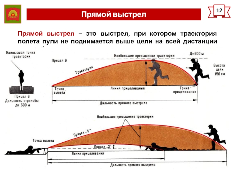 На рисунке показаны траектории полета двух снарядов одинаковы ли пути и перемещения этих снарядов