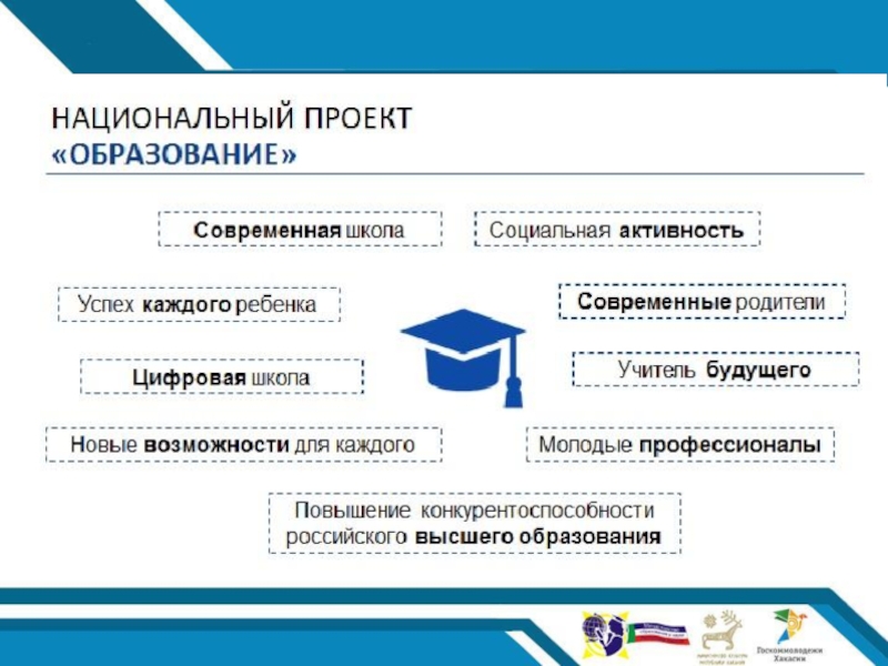 Федеральный проект социальная активность презентация