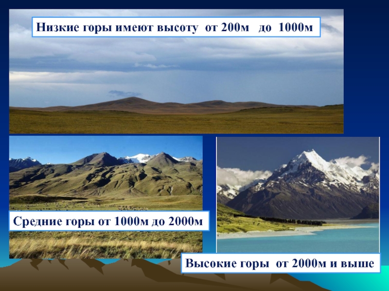 Какая гора является низкой. Средние горы от 1000м до 2000м. Низкие горы высота. Низкие средние и высокие горы. Низкие горы имеют высоту.