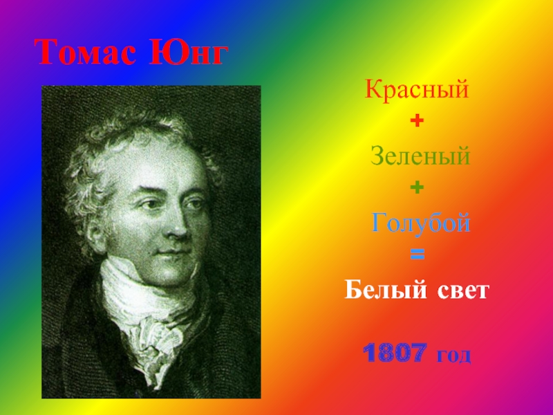 Томас ЮнгКрасный+ Зеленый+ Голубой=Белый свет1807 год