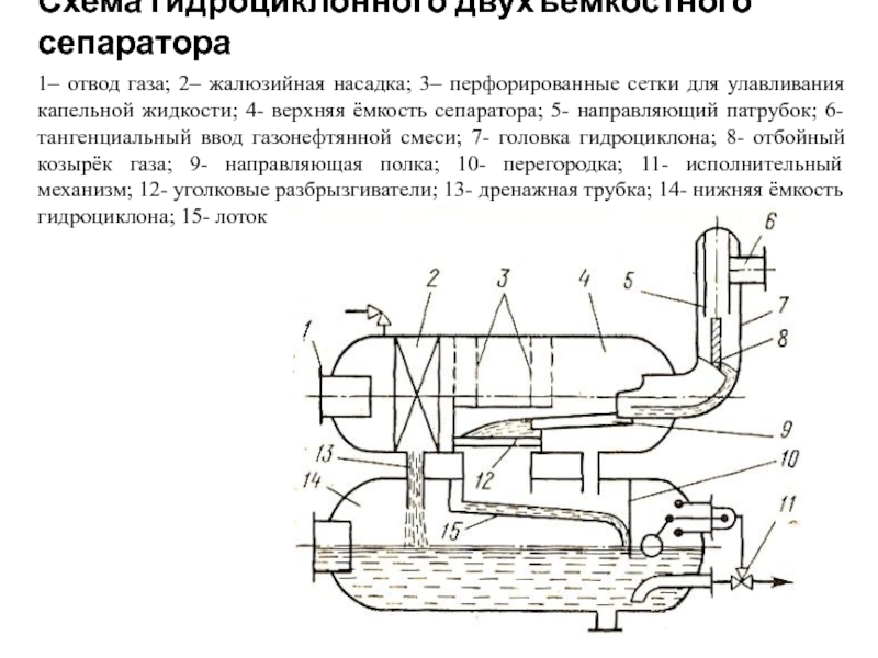 Схема нефтегазового сепаратора