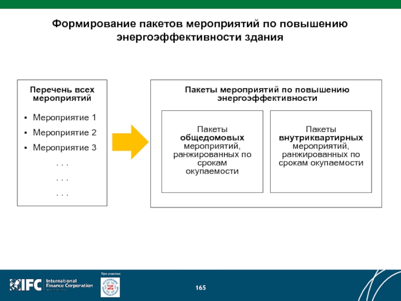 Формирование мероприятий. Формирование пакета. Мероприятия по улучшению энергоэффективности здания. Схема формирования пакета. Как формируется пакет.