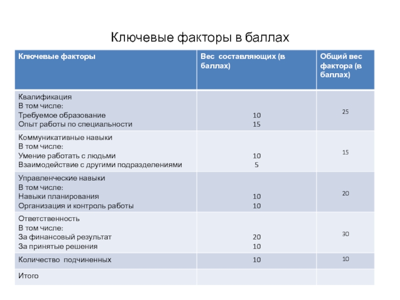 Система баллов для мотивации детей образец