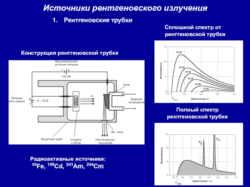 Рентгеновское излучение источник волн. Спектроскопия рентгеновского излучения». Источники рентгеновских лучей. Спектр рентгеновской трубки. Рентгеновское излучение источники излучения.