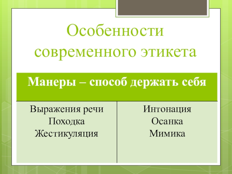 Этикет письма 5 класс однкнр. История этикета письма 5 класс проект по ОДНКНР. Правила этикета рыцарей проект по ОДНКНР 5 класс. Правило этикета рыцарей 5 класс ОДНКНР.