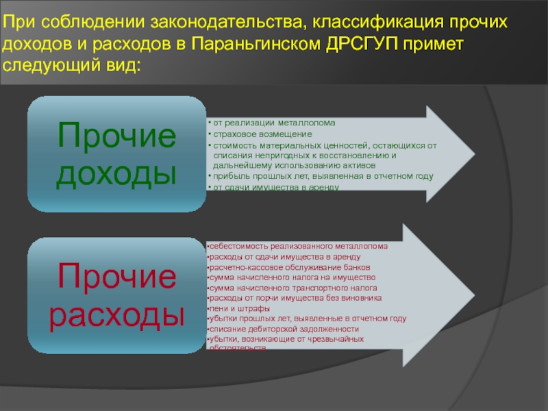 Что такое прочие доходы от проекта