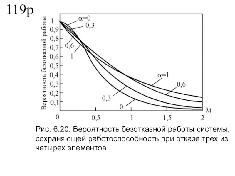 Вероятность 20. Вероятность безотказной работы системы. Кривая вероятности безотказной работы. График вероятности безотказной работы от времени р. Графики вероятности реле.