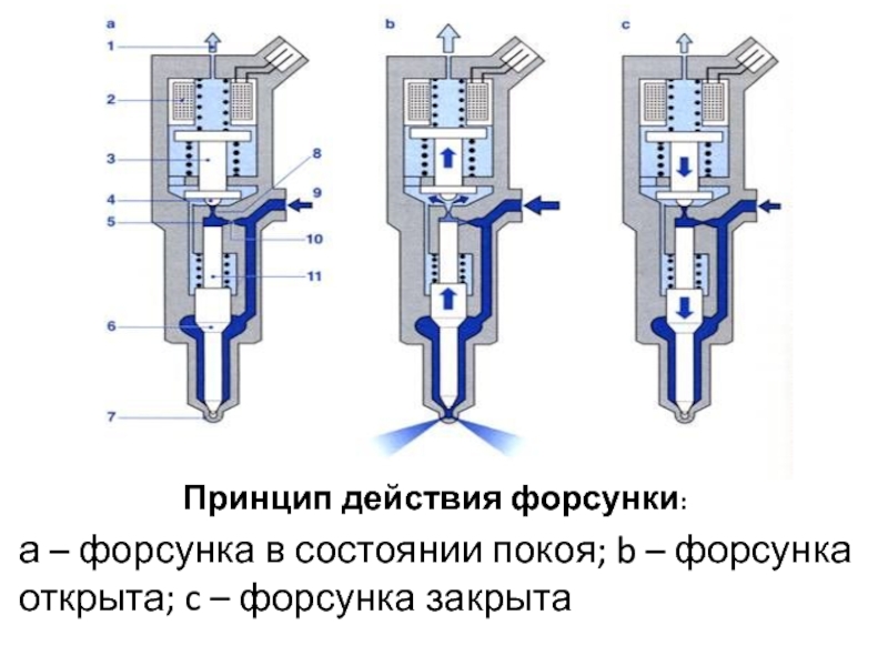 Открытая форсунка