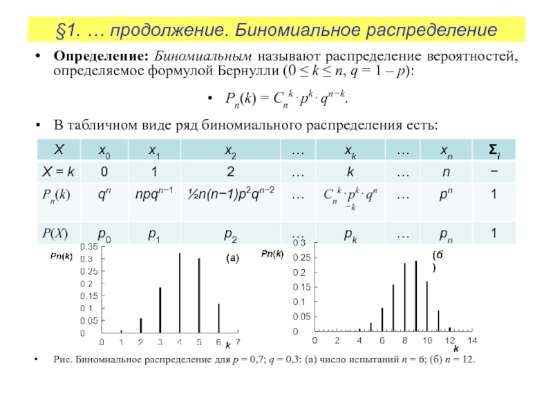 Определить распределение