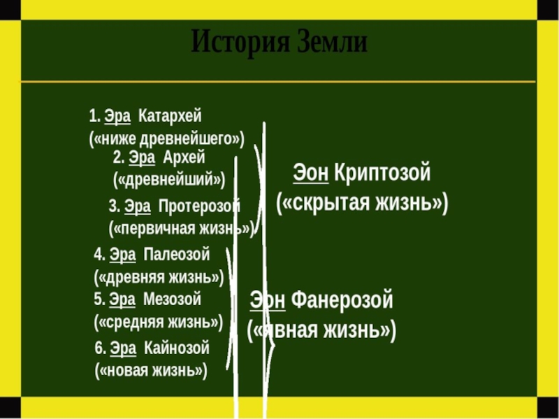 Презентация на тему катархей 9 класс биология