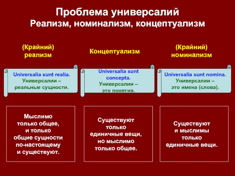 Спор об универсалиях презентация