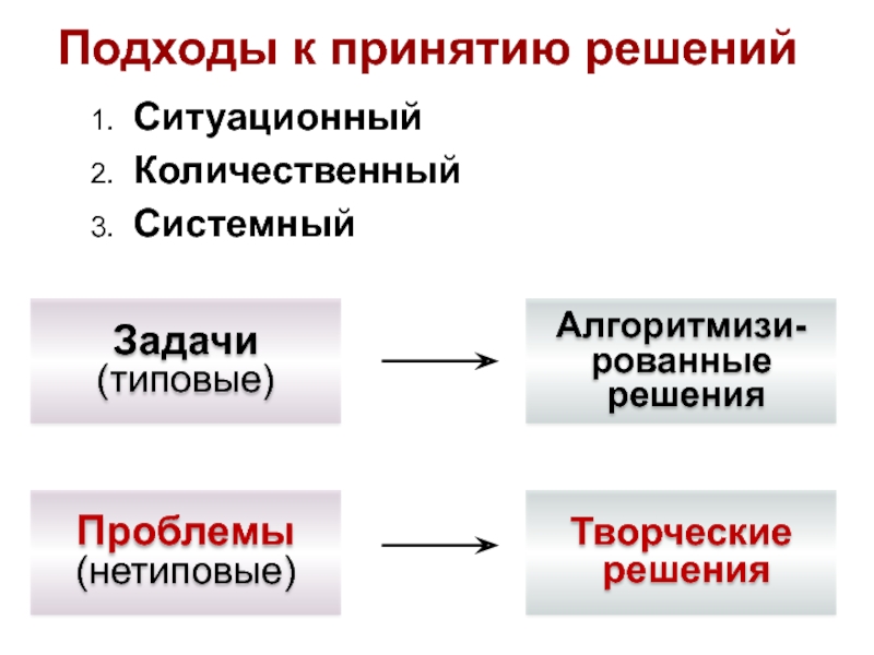 Уровень подхода. Основные подходы к принятию управленческих решений. Подходы к принятию управленческих решений в менеджменте. Подходы принятия к принятию решений. Подходы к проблемам принятия управленческих решений.