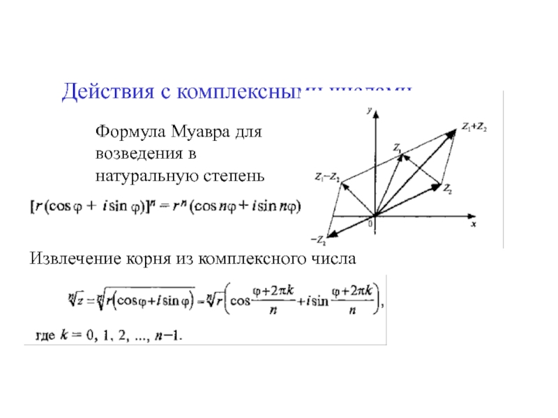 Корень из комплексного числа