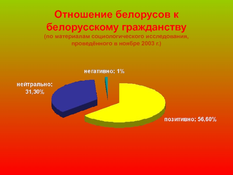 Традиционные идеалы и ценности белорусского народа презентация