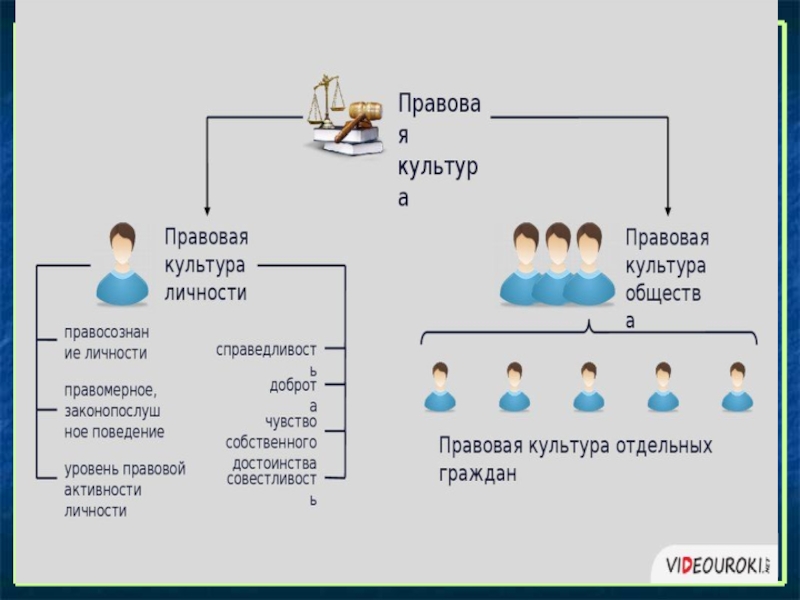 Практическая работа труд