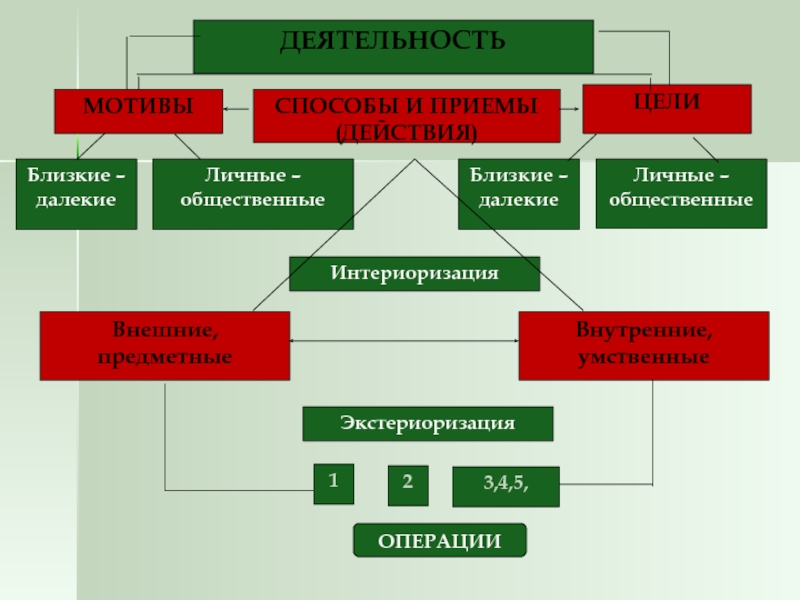 Близко деятельность