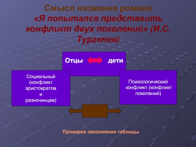 Конфликт отцов и детей в романе тургенева