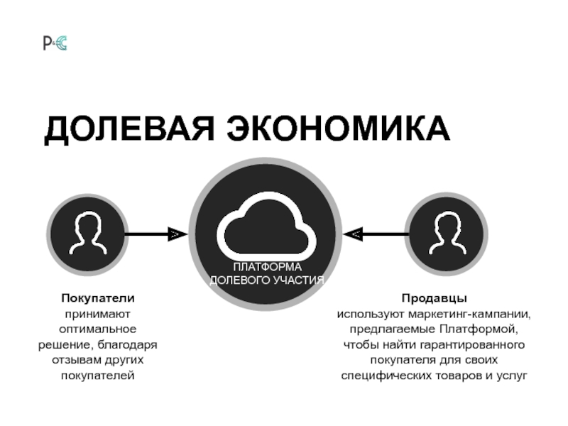 Благодаря решению. Долевая экономика. Общая долевая это в экономике. Благодаря решения или благодаря решению.