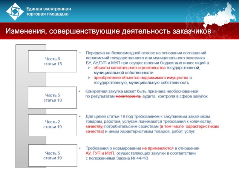 Изменения по 44 с 2022