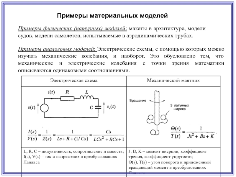 Схема метро это натурная модель